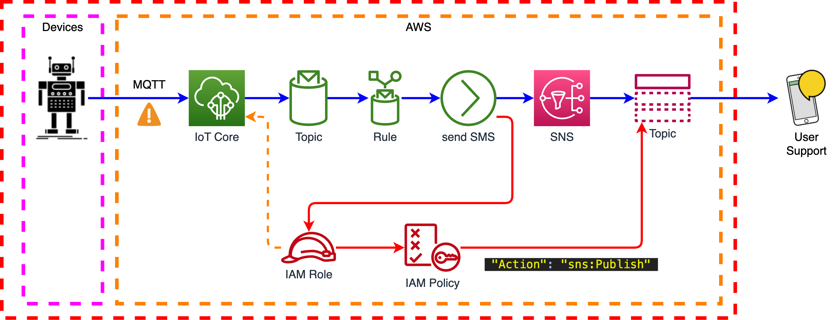 /posts/2023_aug_wroclaw/iot_demo.png