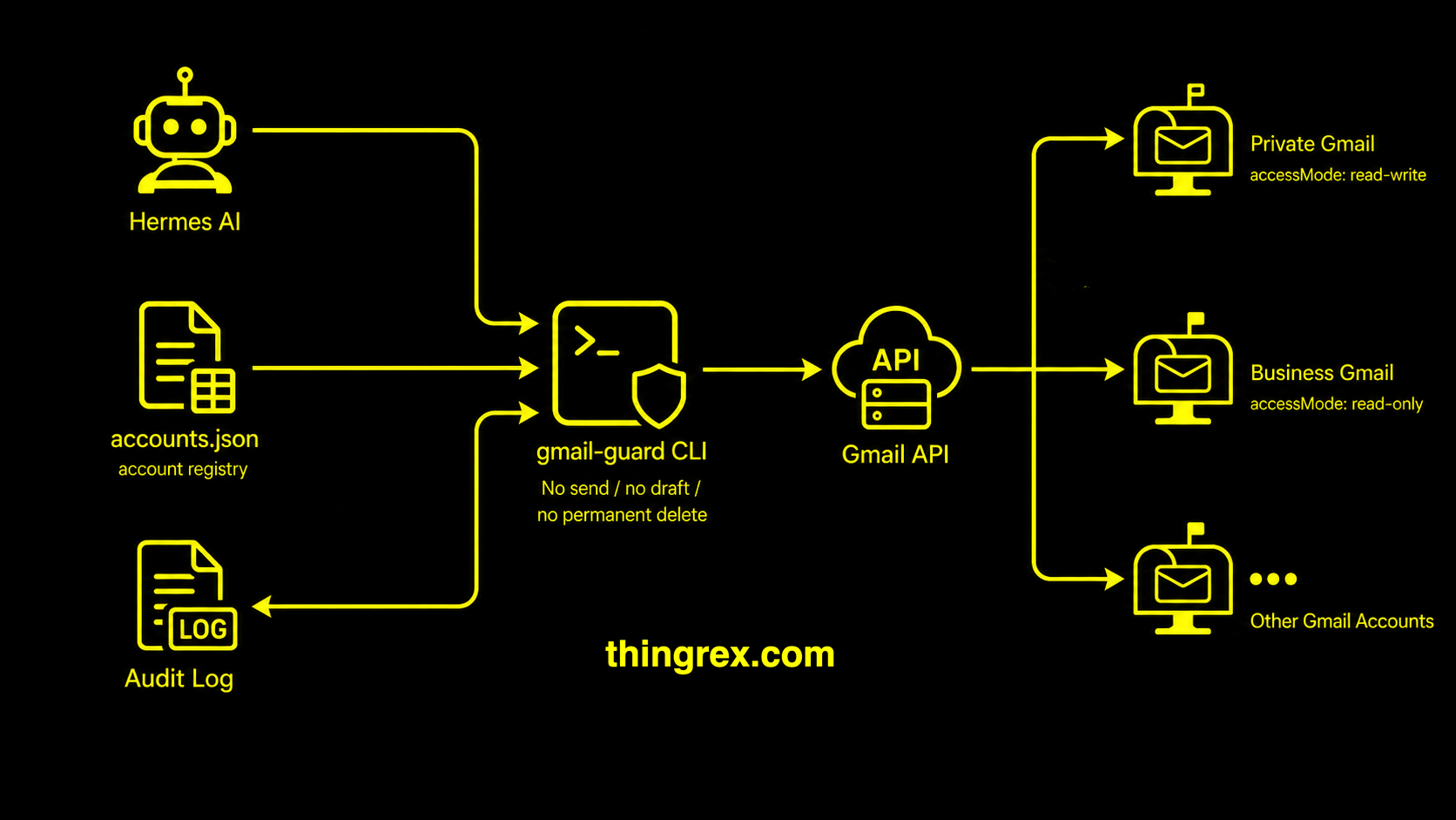 /posts/ai_blueprint_cli/ai_blueprint_cli.png /posts/ai_blueprint_cli/ai_blueprint_cli.png