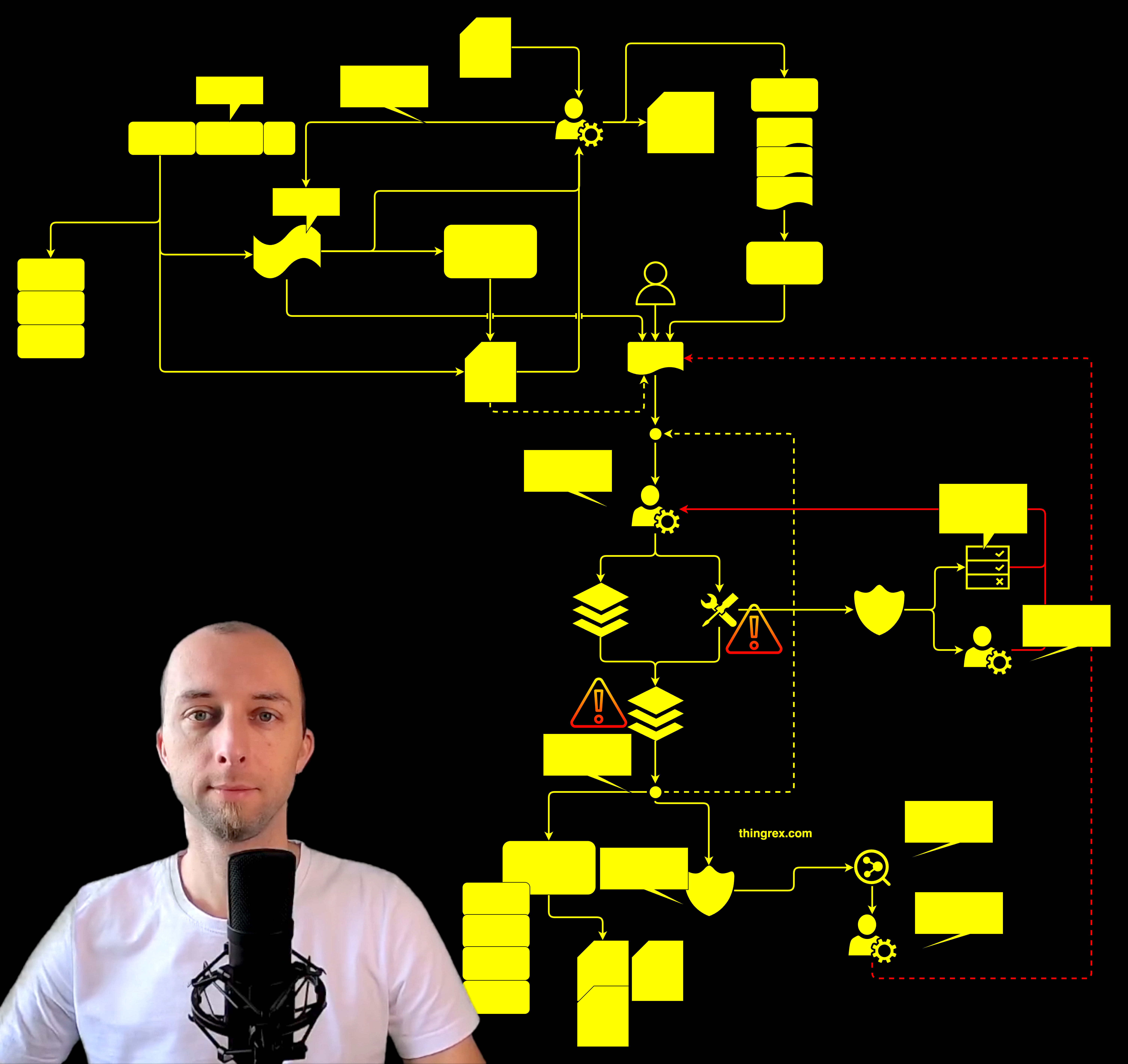 /posts/ai_dev_framework/ai_dev_framework.png