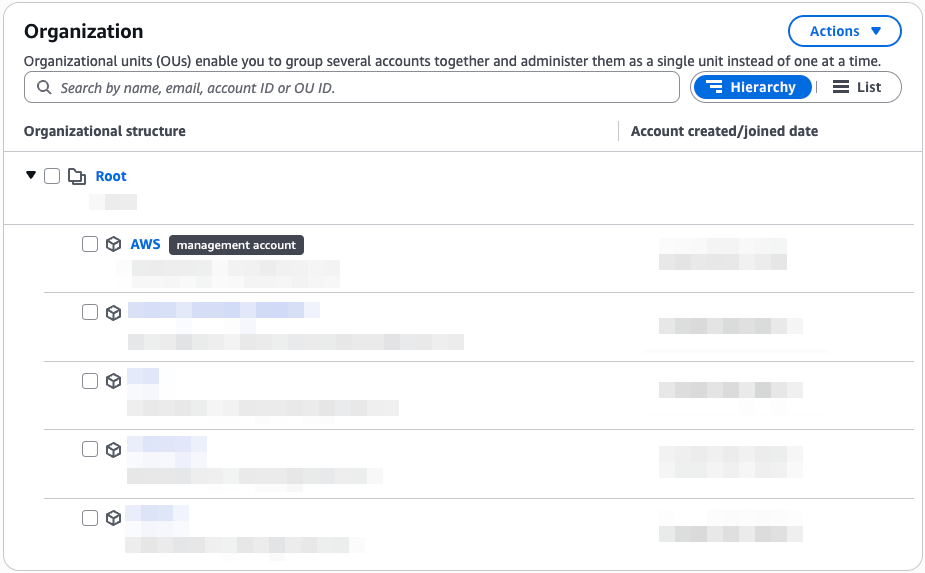 /posts/aws_hardware_security_tokens/aws_organization.png