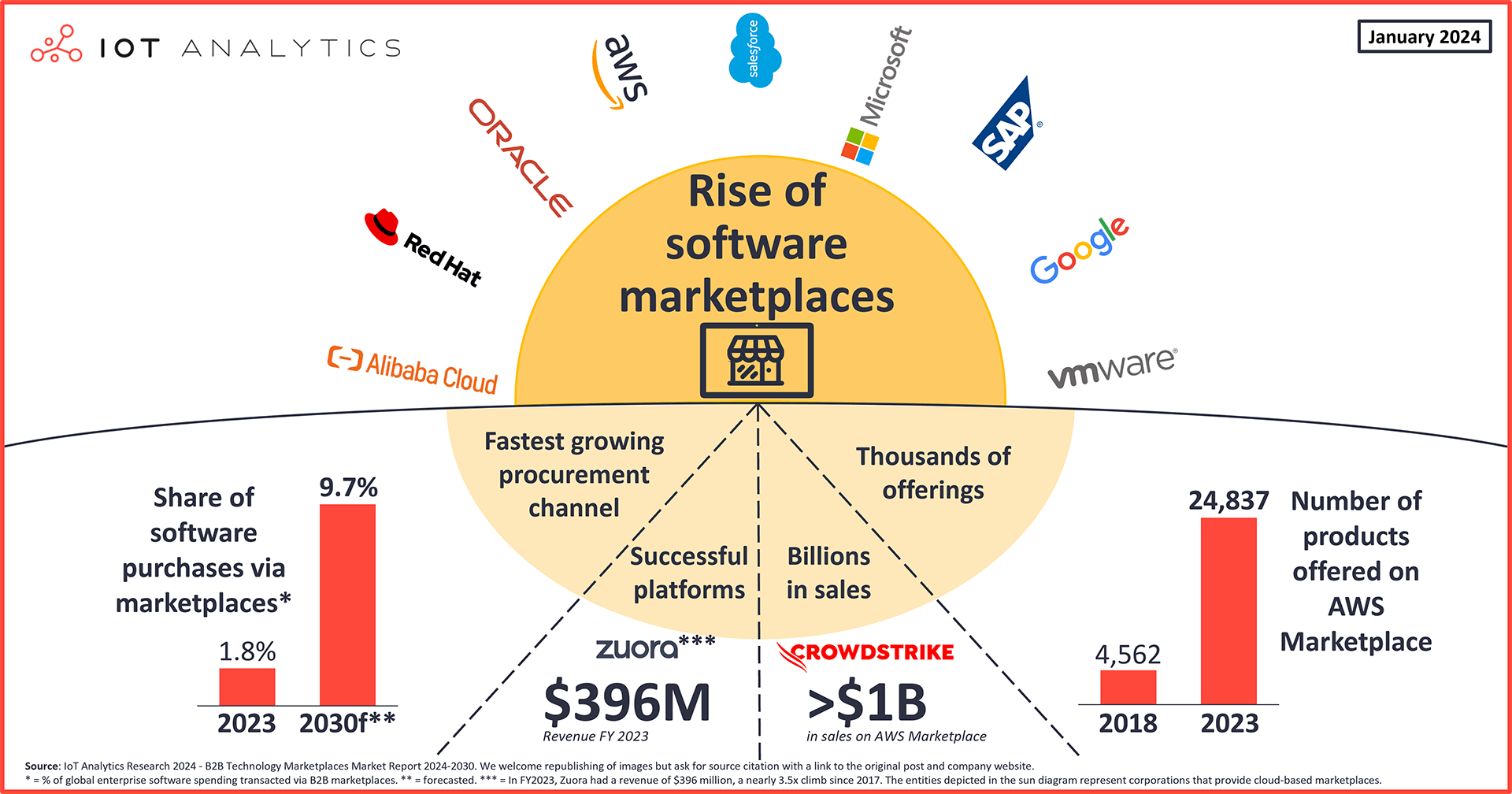 /posts/b2b_marketplace_and_iot/b2b_marketplace_and_iot.png