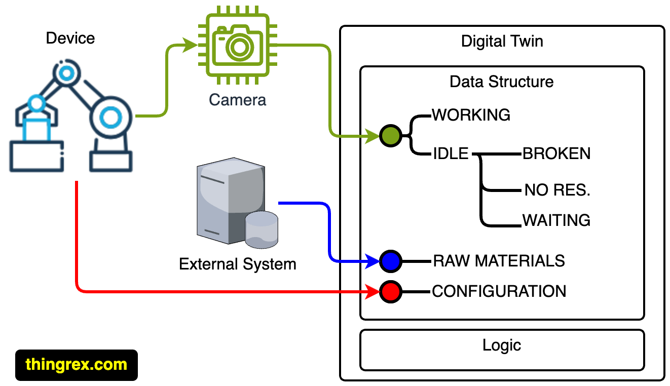 /posts/digital_twin_data_proxy/dt_ds_001.png