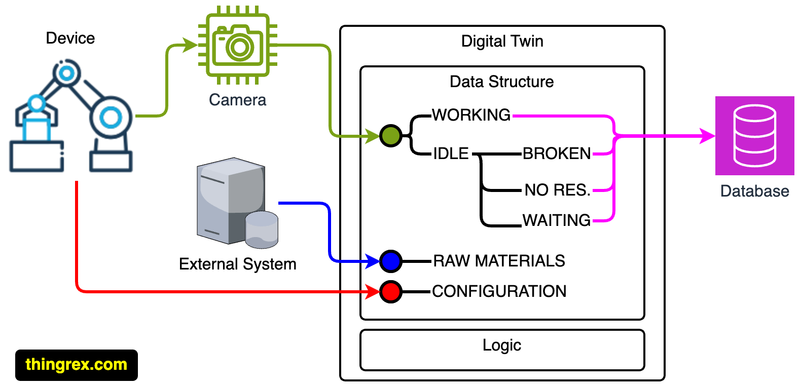 /posts/digital_twin_data_proxy/dt_ds_002.png