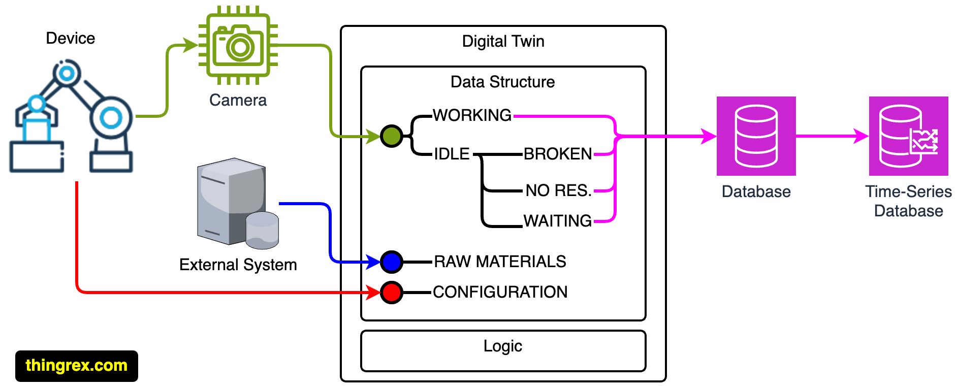 /posts/digital_twin_data_proxy/dt_ds_004.png