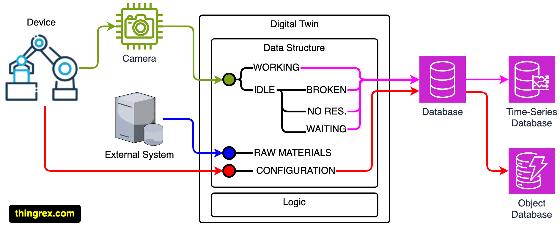 /posts/digital_twin_data_proxy/dt_ds_005.png