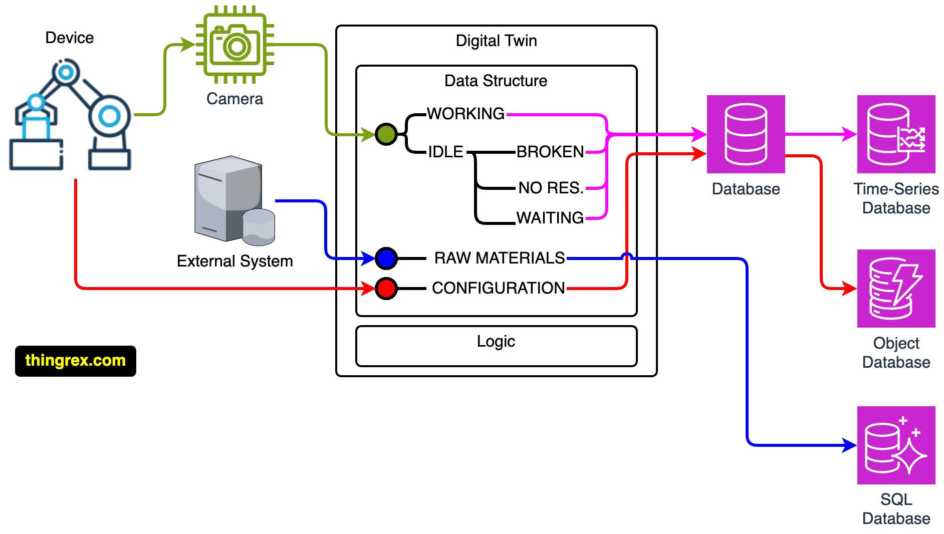 /posts/digital_twin_data_proxy/dt_ds_006.png