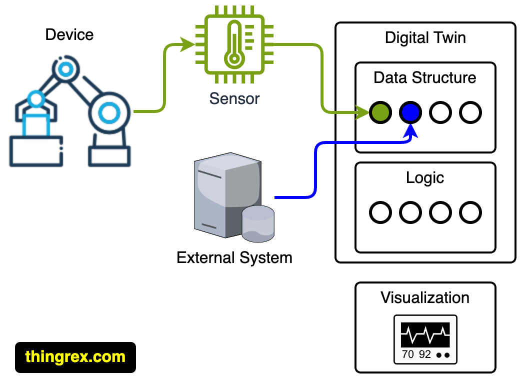 /posts/digital_twin_data_structure/dt_001.png