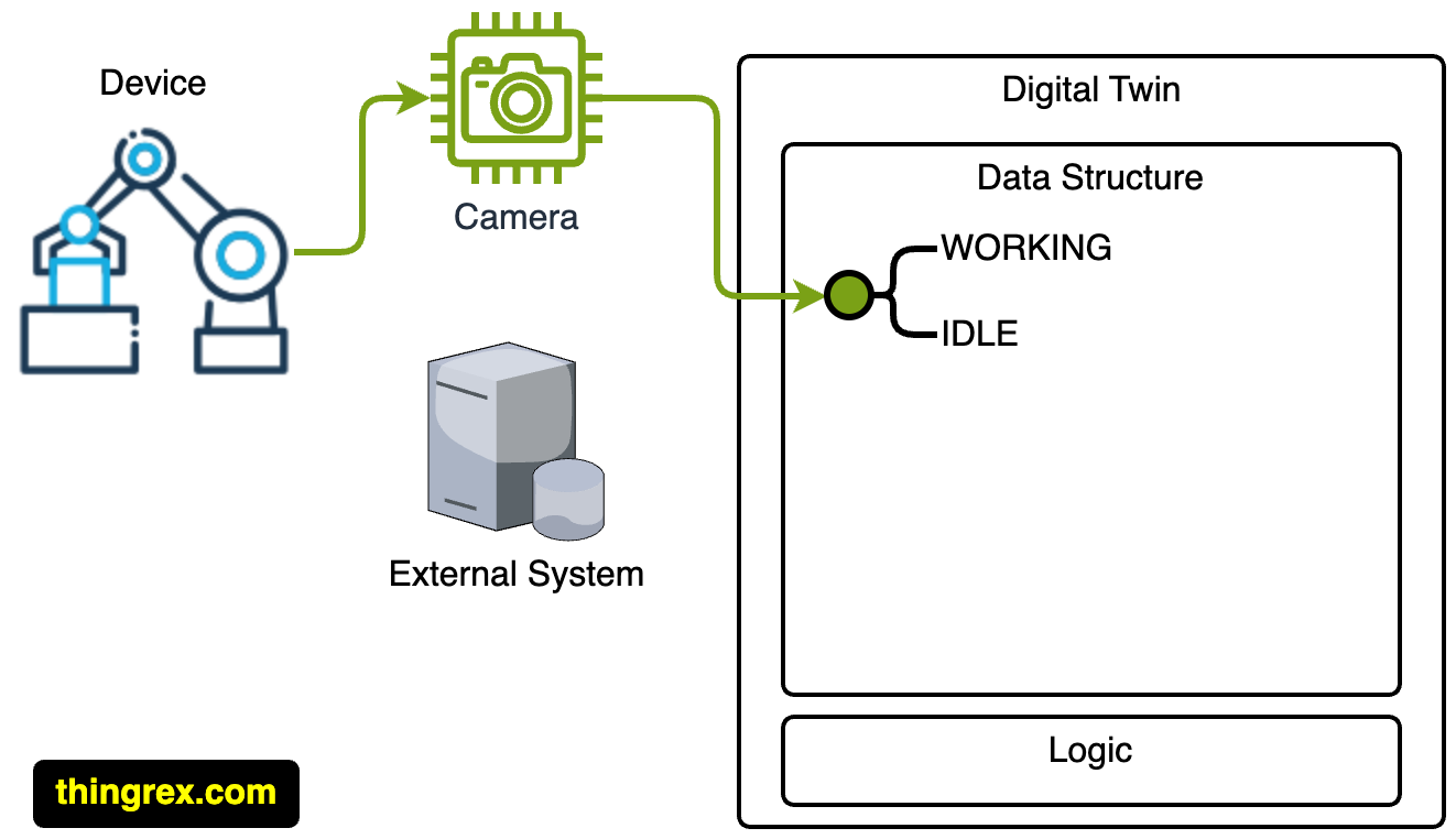 /posts/digital_twin_data_structure/dt_002.png