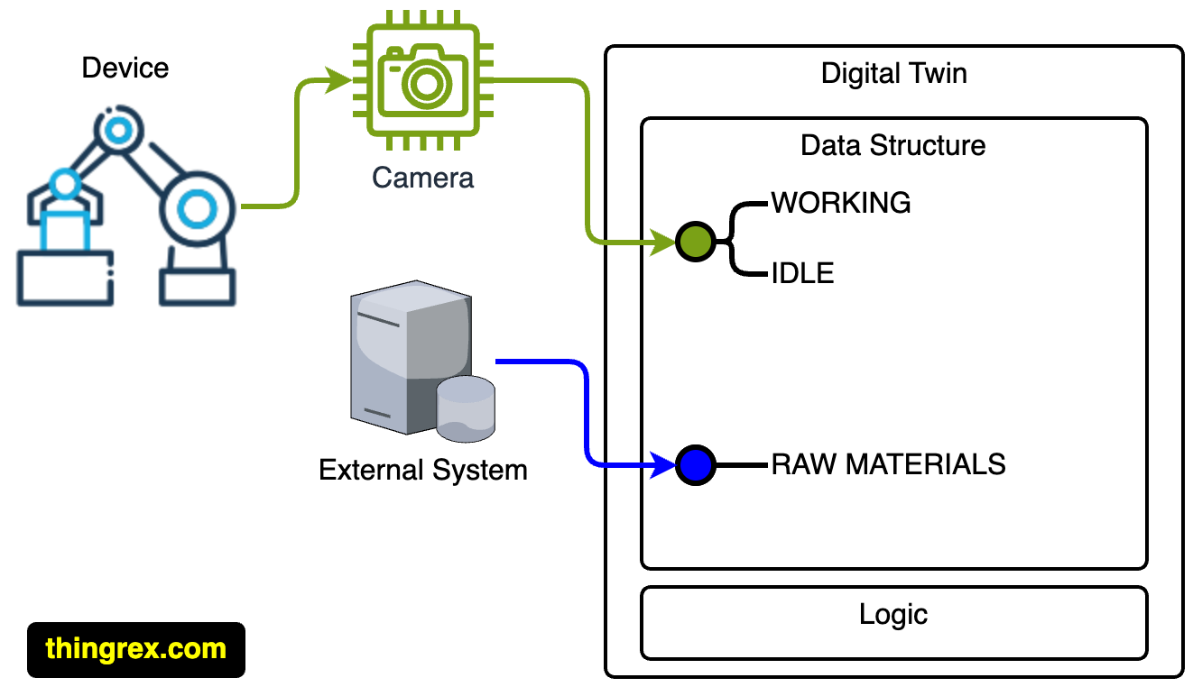 /posts/digital_twin_data_structure/dt_003.png