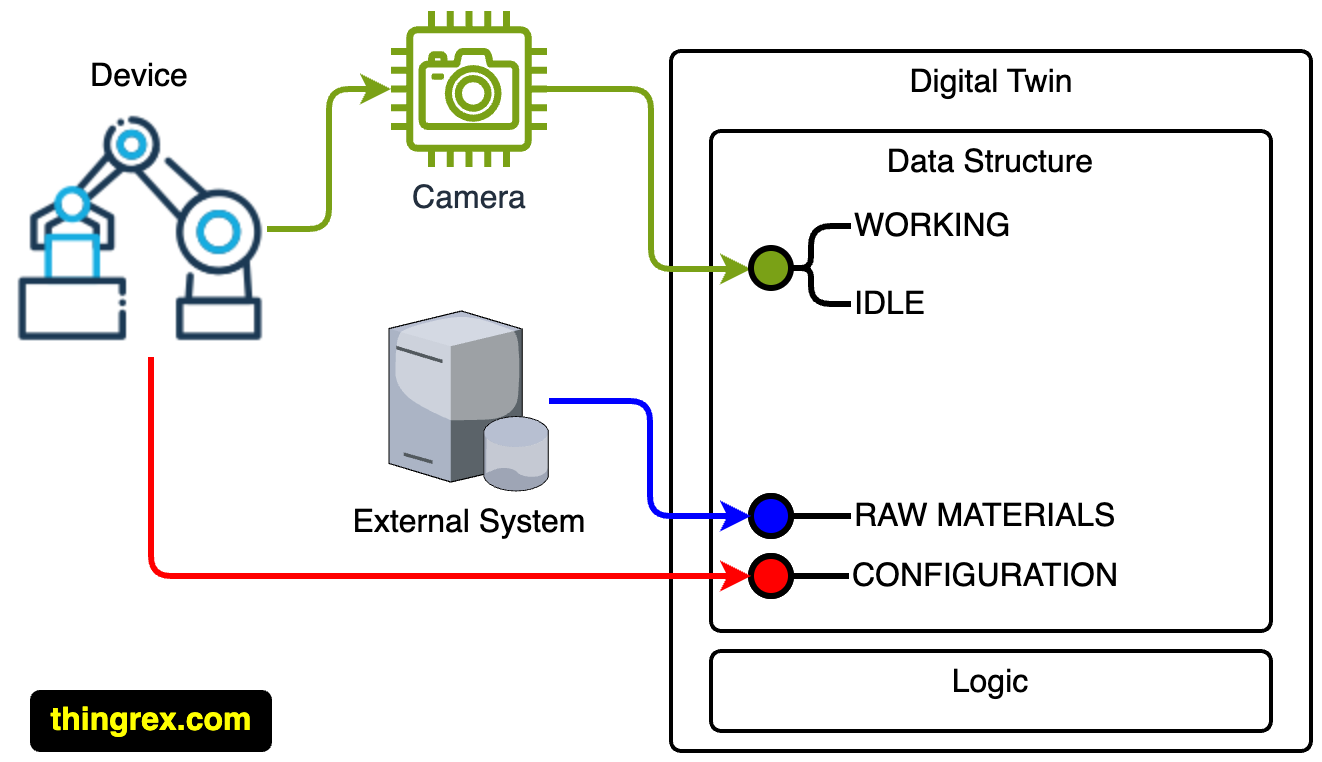 /posts/digital_twin_data_structure/dt_004.png