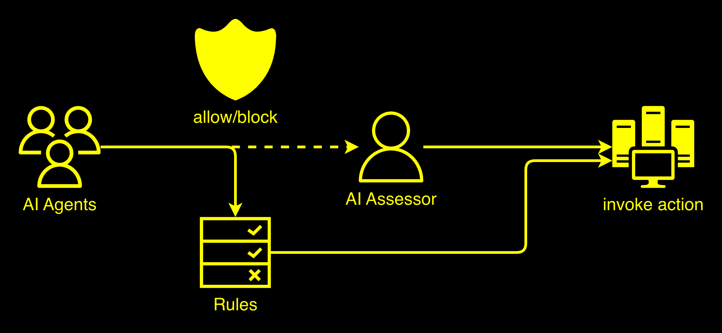 /posts/ia_assessor/checklist-003.png