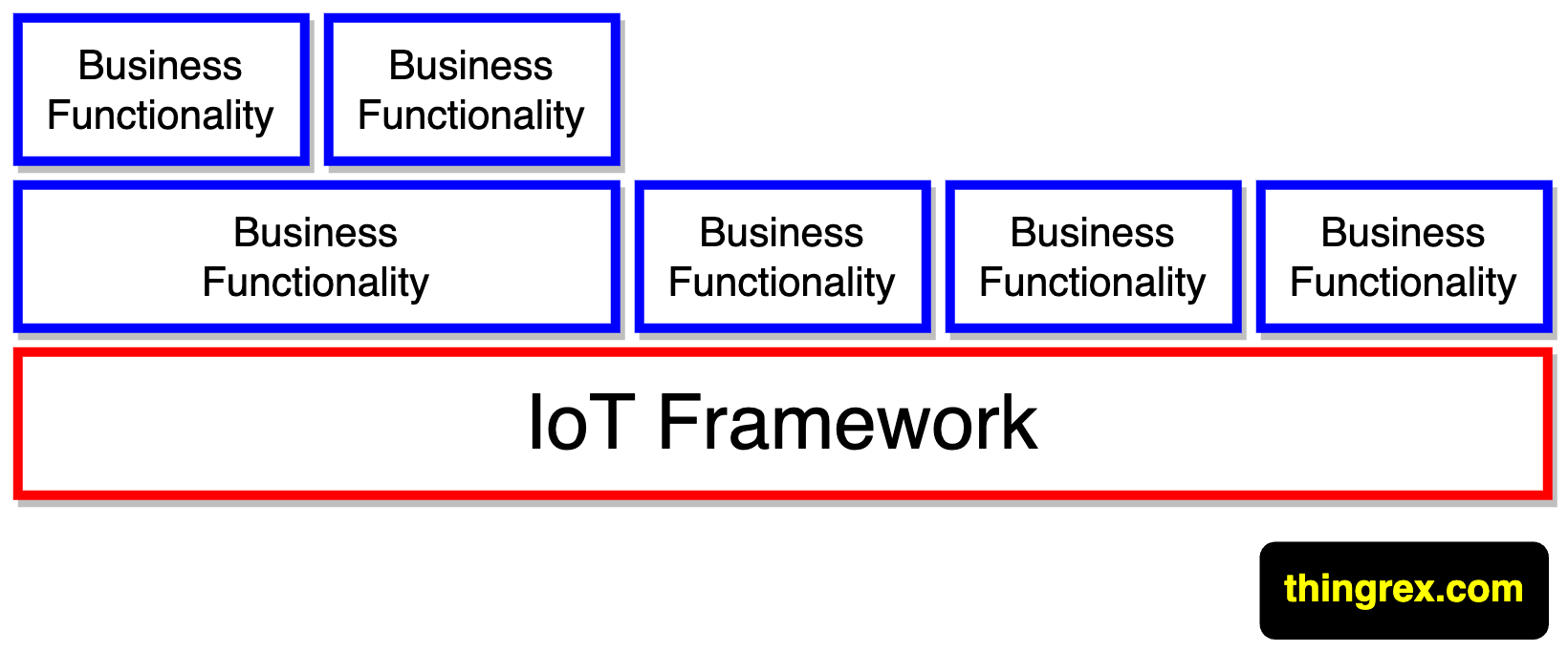 /posts/iot_framework/iot_framework.png