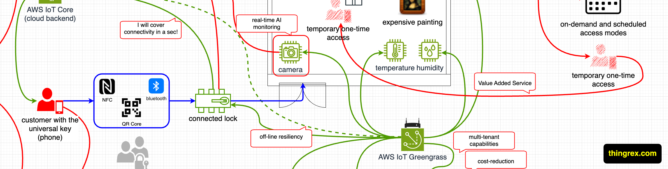 /posts/iot_transformation/iot_transformation.png