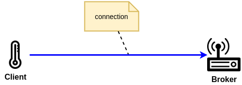 /posts/mqtt_cheat_sheet/connection.png