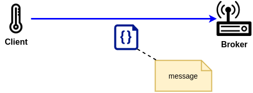 /posts/mqtt_cheat_sheet/message.png