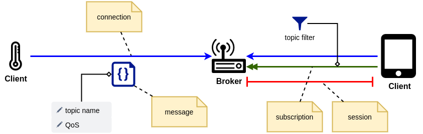 /posts/mqtt_cheat_sheet/mqtt.png