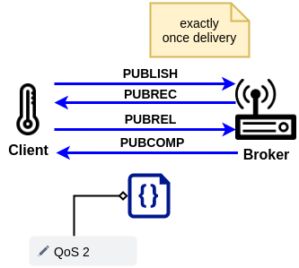 /posts/mqtt_cheat_sheet/qos2.png