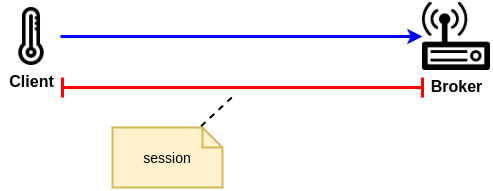 /posts/mqtt_cheat_sheet/session.png