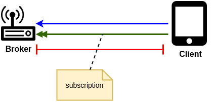 /posts/mqtt_cheat_sheet/subscription.png