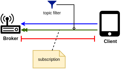 /posts/mqtt_cheat_sheet/topic_filter.png