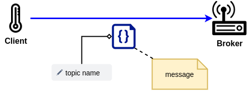 /posts/mqtt_cheat_sheet/topic_name.png