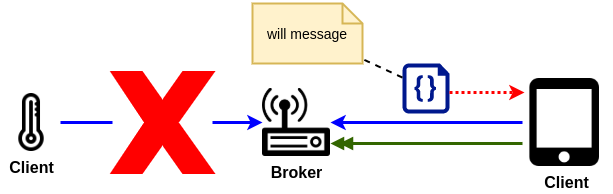 /posts/mqtt_cheat_sheet/will.png