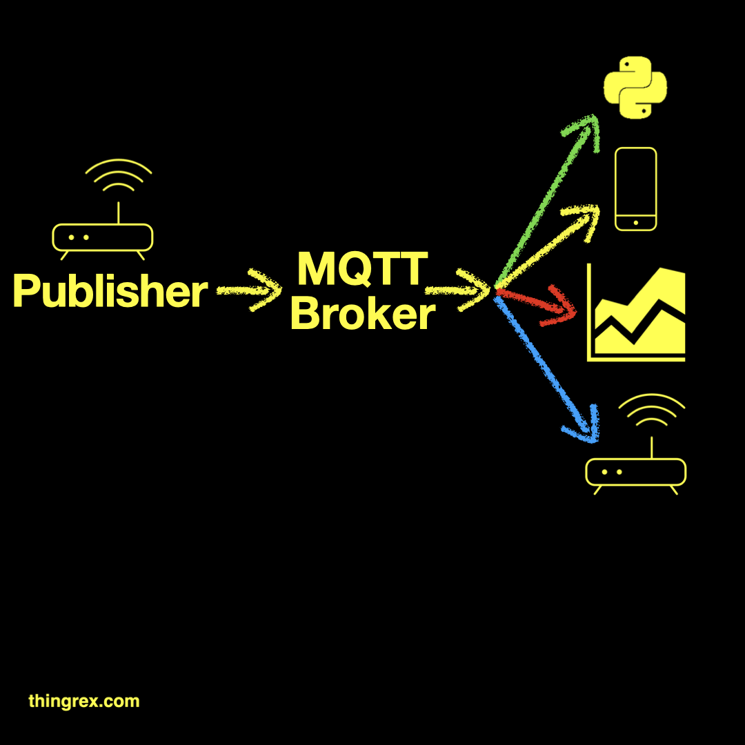 /posts/mqtt_publisher/mqtt_publisher.png