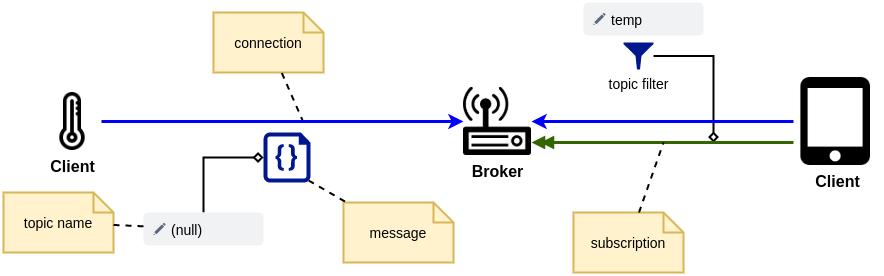 /posts/mqtt_topic_alias/topic_alias_example.png