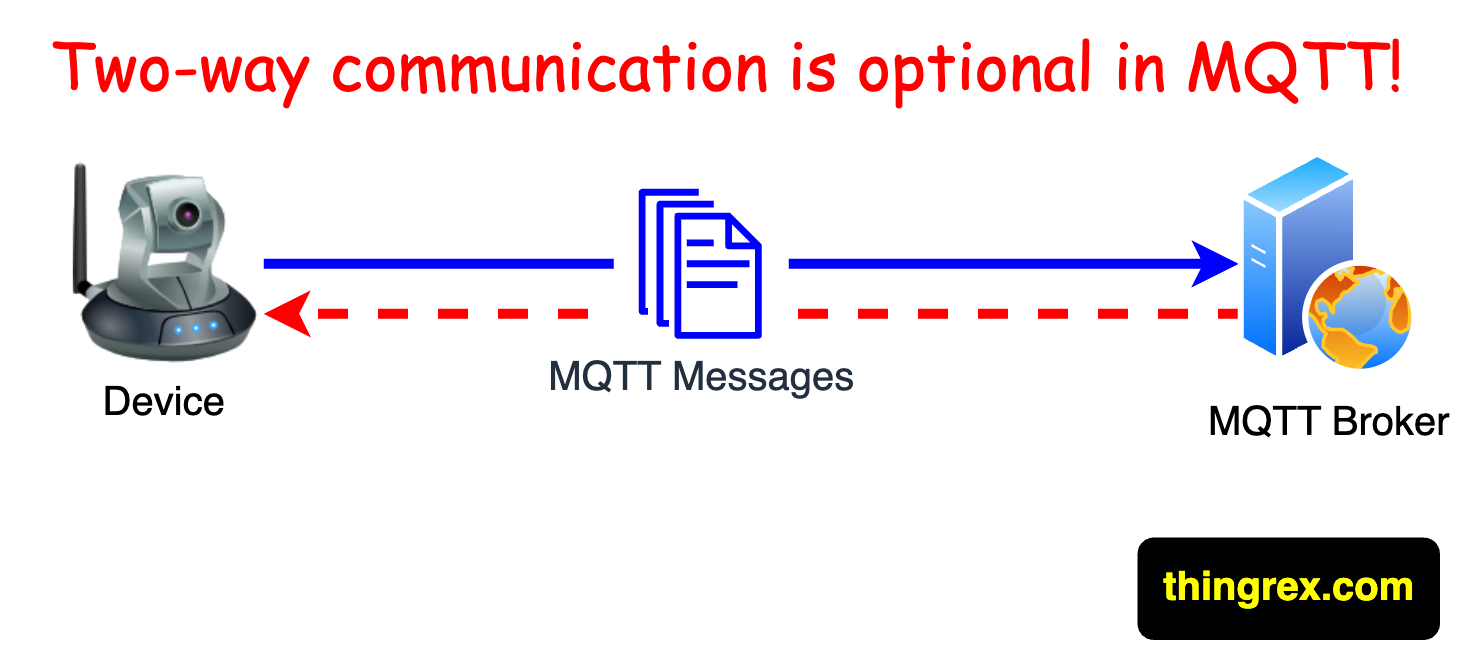 /posts/one_way_mqtt/one_way_mqtt.png