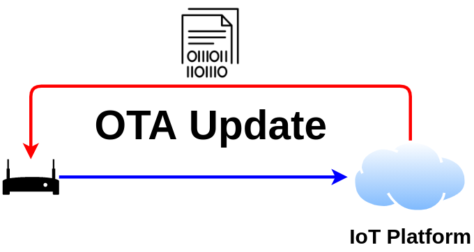 /posts/ota_update/OTA_title.png
