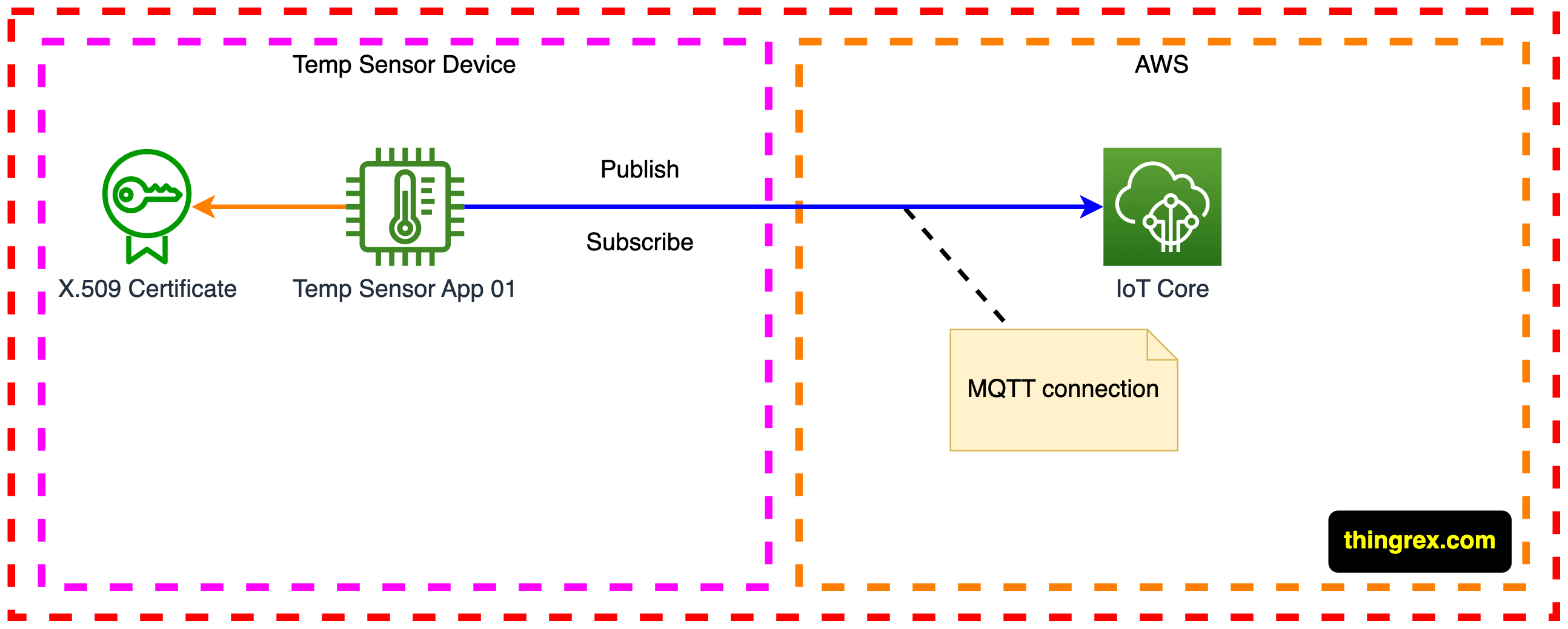 connection_01.png /posts/parallel_mqtt_sessions/img/connection_01.png