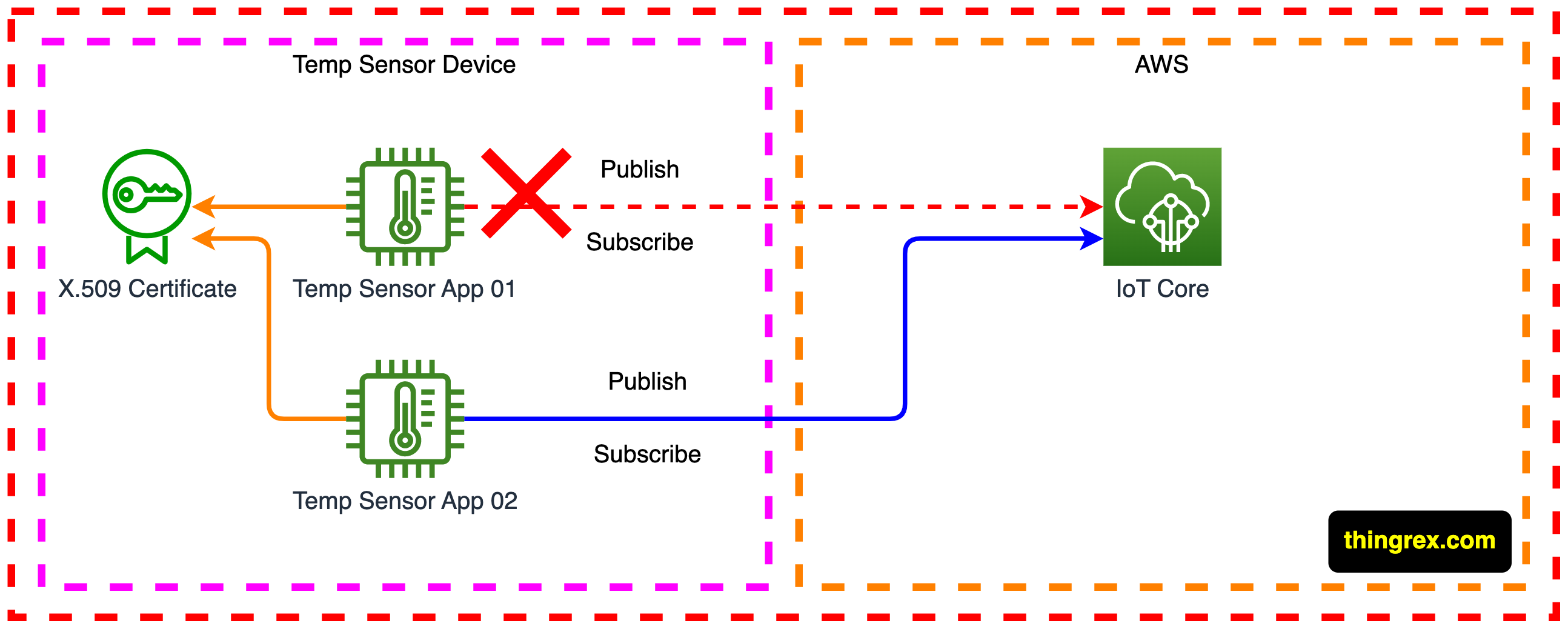 connection_02.png /posts/parallel_mqtt_sessions/img/connection_02.png