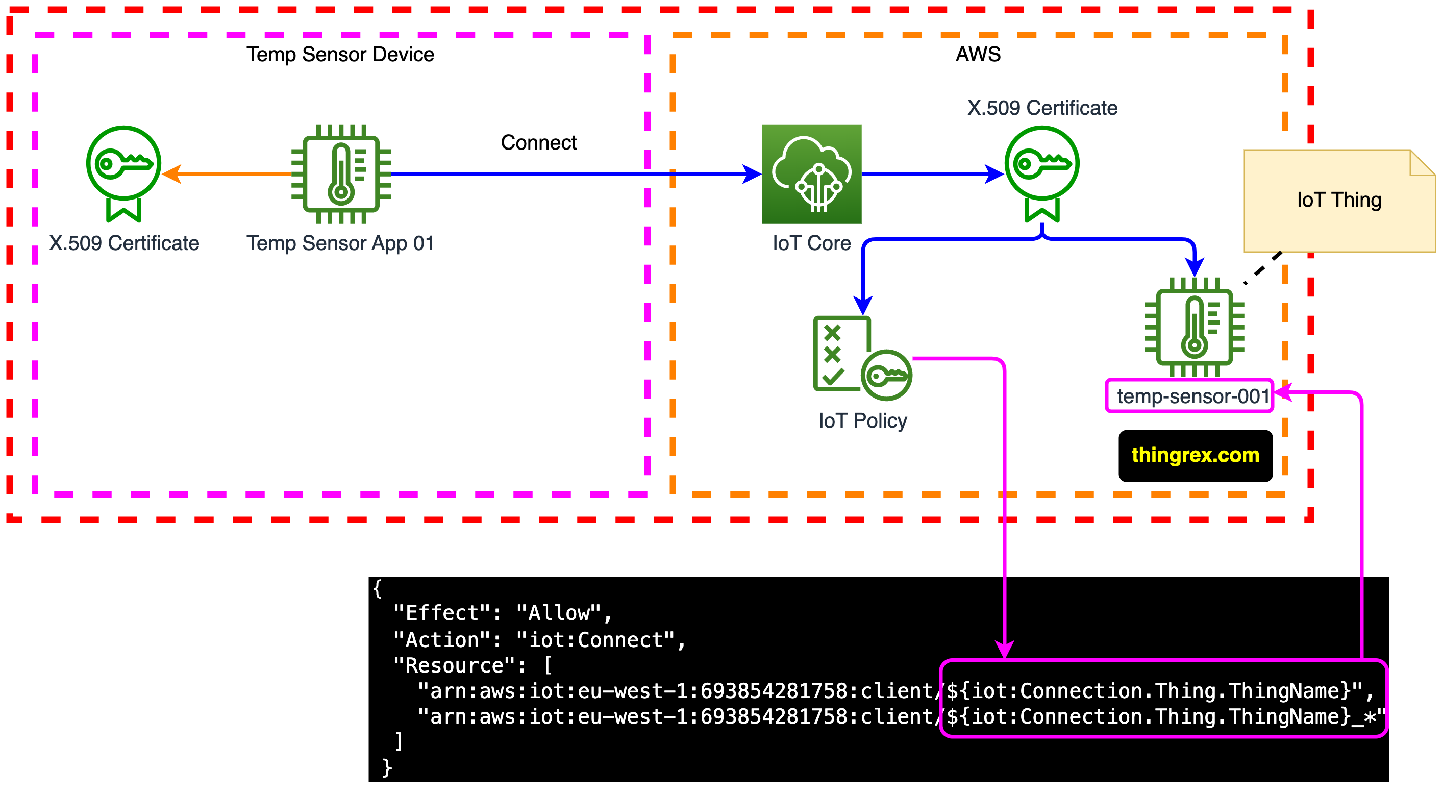 /posts/parallel_mqtt_sessions/img/issue_01.png