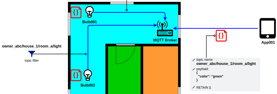 /posts/retained_messages/000_mqtt_retain_title.png